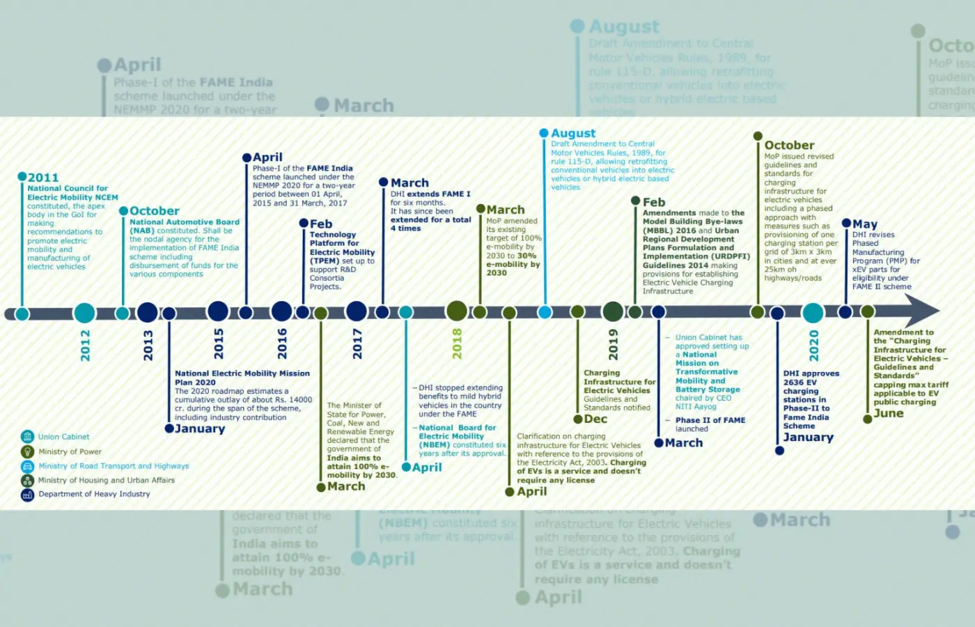 Electric vehicles